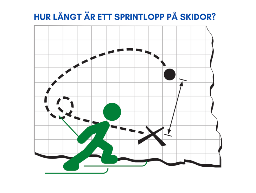 hur långt är sprint på längdskidor