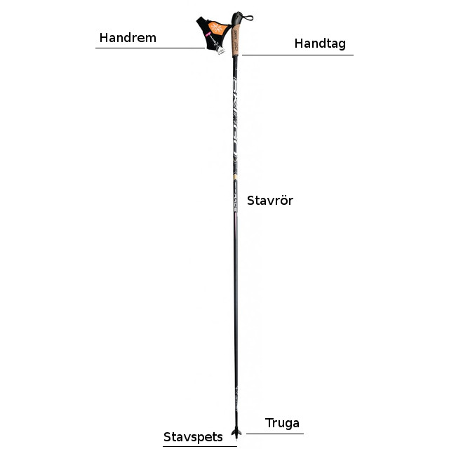 skidstav, längdåkning, modell uppbyggnad